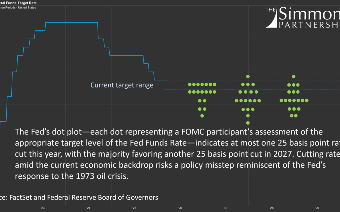 Federal Reserve policy and inflation risk comparison to 1970s oil crisis