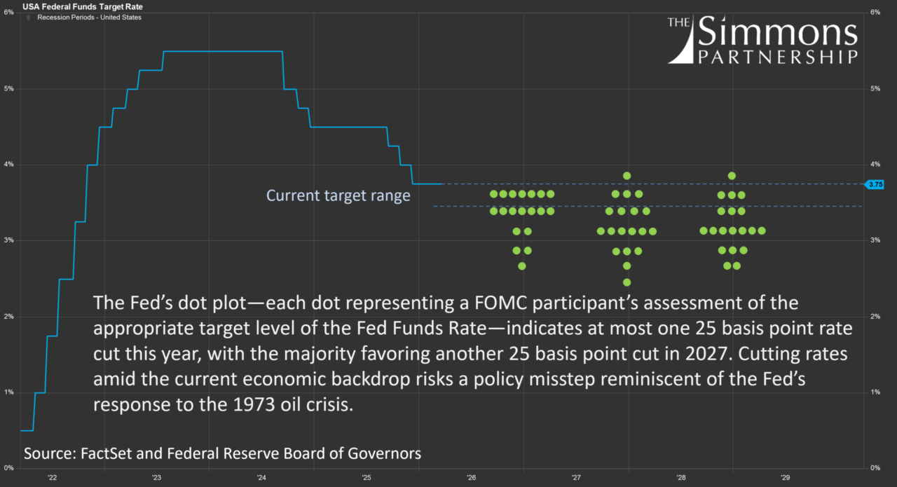 Fed Rate Cuts Would Risk Repeating the Mistakes of the 1970s