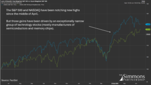 Market breadth chart showing the divergence between the cap-weighted S&P 500 and equal-weighted S&P 500 as technology stocks drive index gains.